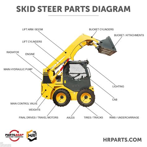 express skid steer parts